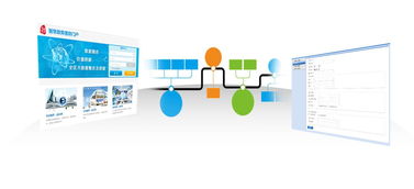 國際技術丨大數(shù)據為行業(yè)插上智慧的翅膀 軟件開發(fā)篇