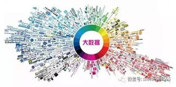 互聯(lián)網(wǎng)思維驅(qū)動下的新經(jīng)濟范式 數(shù)據(jù)、粉絲與O2O的融合之路