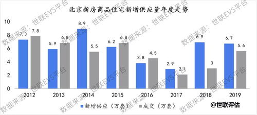 互聯(lián)網(wǎng)與大數(shù)據(jù)并行 估價機構(gòu)的數(shù)據(jù)服務(wù)轉(zhuǎn)型之道