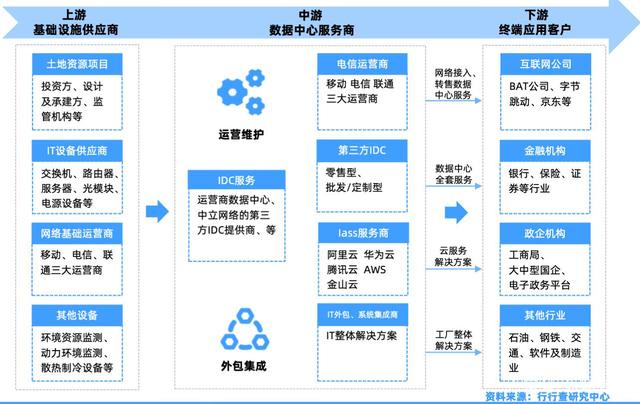 信托行業(yè)數(shù)據(jù)中心項目方案與互聯(lián)網(wǎng)數(shù)據(jù)服務(wù)的融合實踐